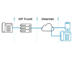 Get Secure SIP Services at SIP Trunk Providers in Canada | free-classifieds-canada.com - 1