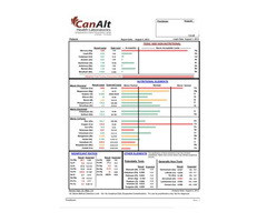 Animal Hair (Fur) Mineral Analysis Canada | free-classifieds-canada.com - 2