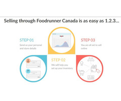 Register your Grocery Store & Sell with Foodrunner | free-classifieds-canada.com - 1
