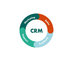 Certified CRM Consulting Agency | free-classifieds-canada.com - 1