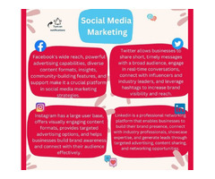 Leading Brampton Social Media Marketing-Sandhu graphics | free-classifieds-canada.com - 1