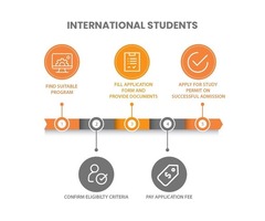 5 steps for International Students for enrolling into Bitts College | free-classifieds-canada.com - 1